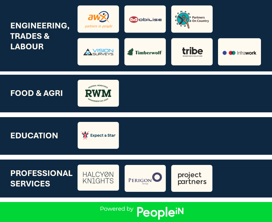 PeopleIN group of brands