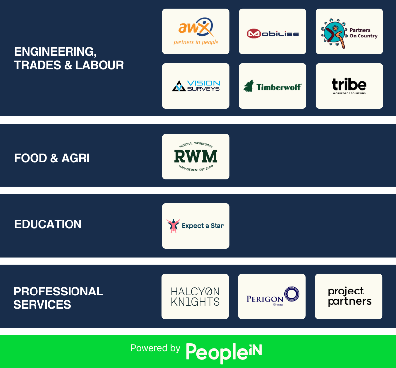 PeopleIN group of brands