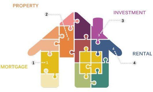 puzzle house graphic