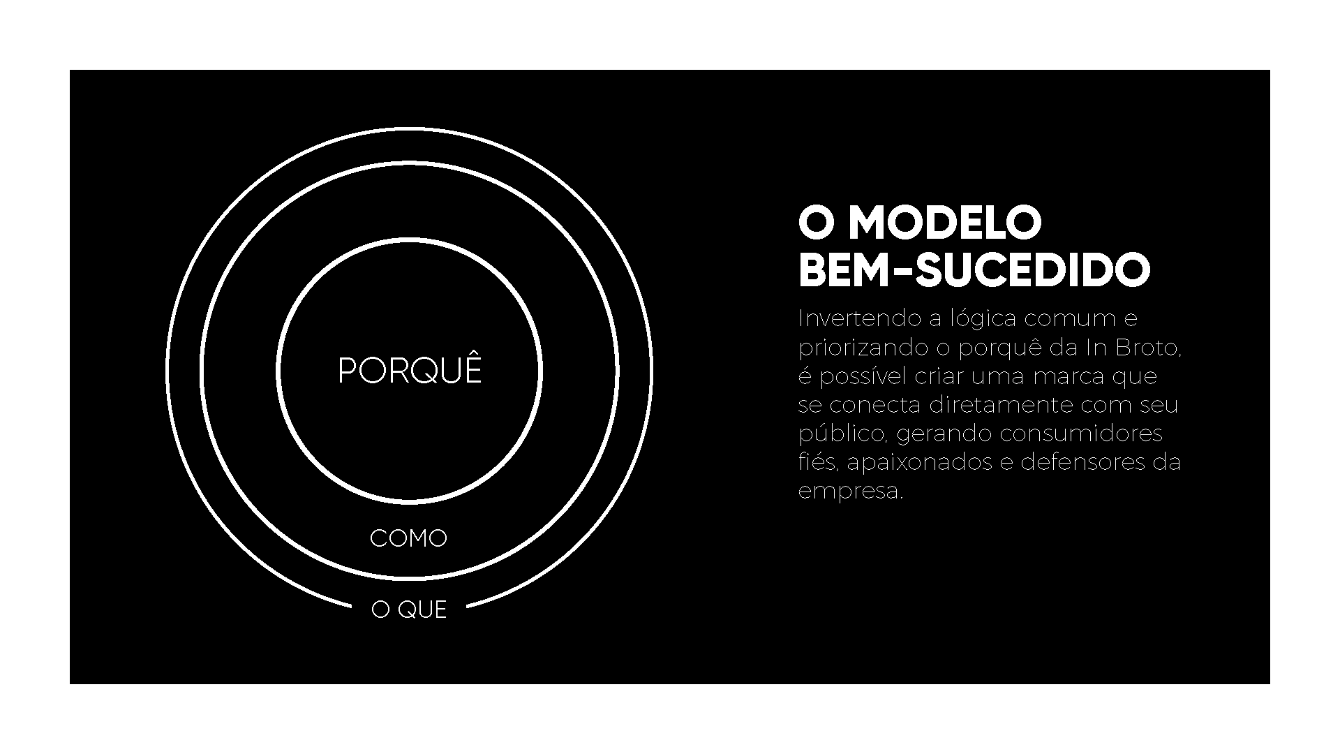Um círculo preto e branco com as palavras o modelo bem-sucendido nele.