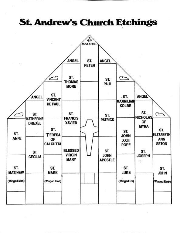 Etchings Wall Diagram