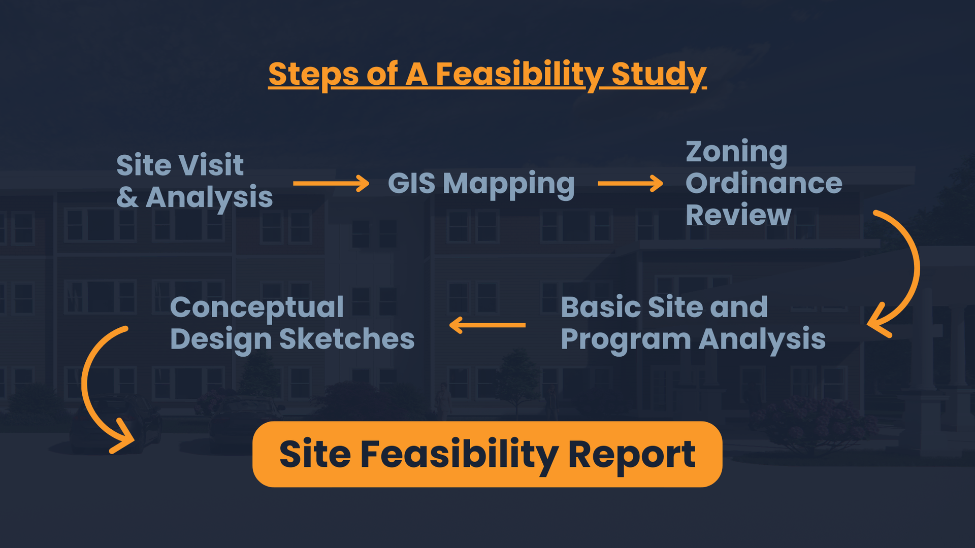 architectural feasibility study