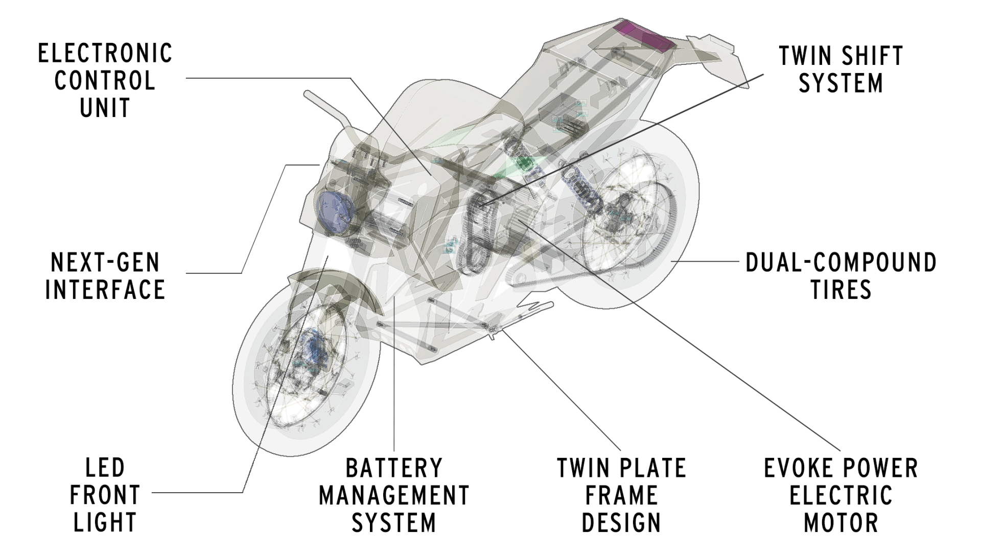 Evoke Motorcycles Gemini technology layout