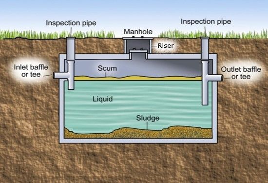 Septic system service, tanks, installation, septic drain, leech field,  pumping near me, cost, maint