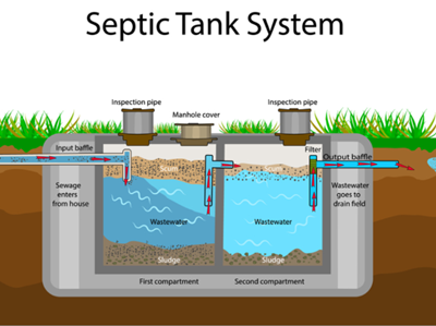 Cost to Install Septic System 