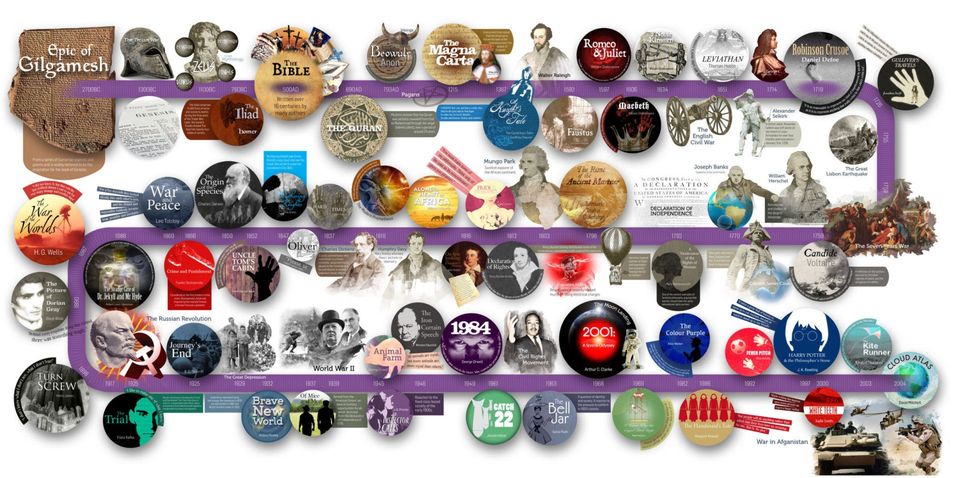 English literature timeline design for school, academy, colleges