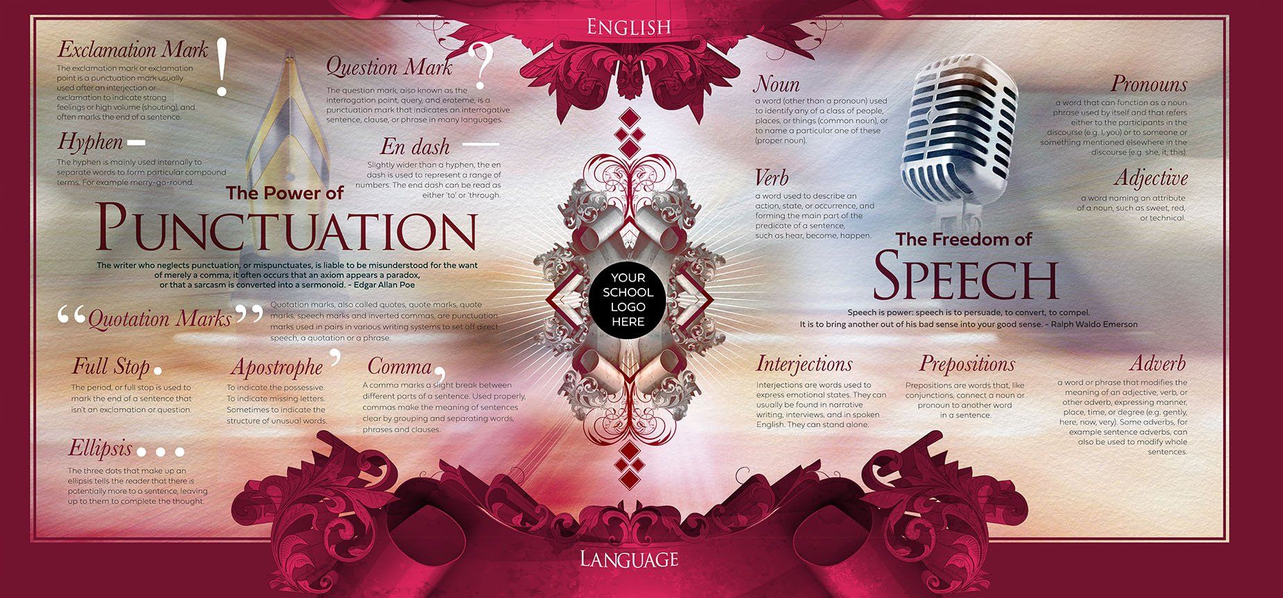 School wall mural for English. Glossary of English terms. Educational wall display