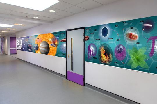 science timeline school wall art mural