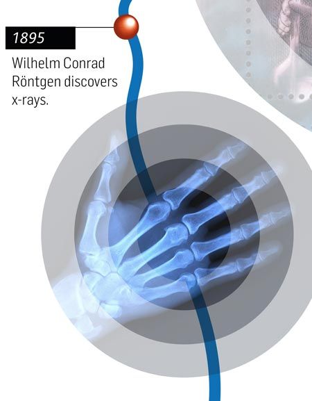 Science timeline school mural. Wilhelm Conrad Röntgen discovers x-rays