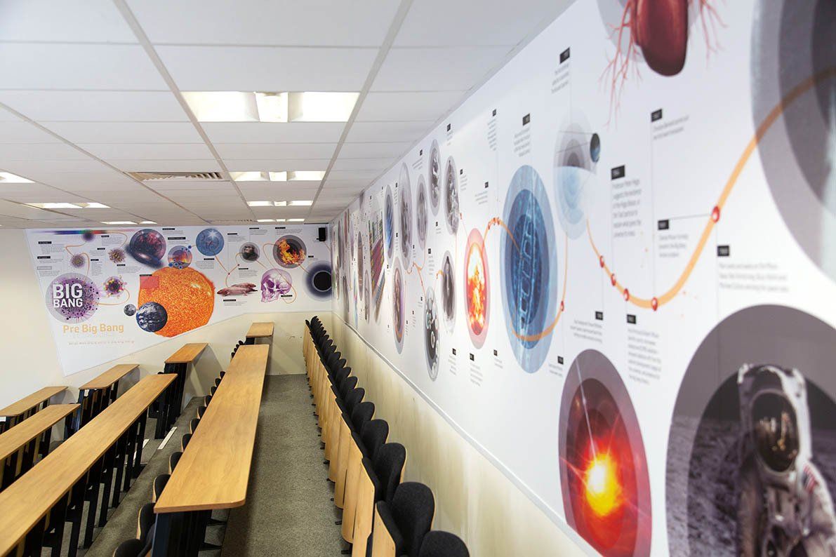 science timeline mural frieze