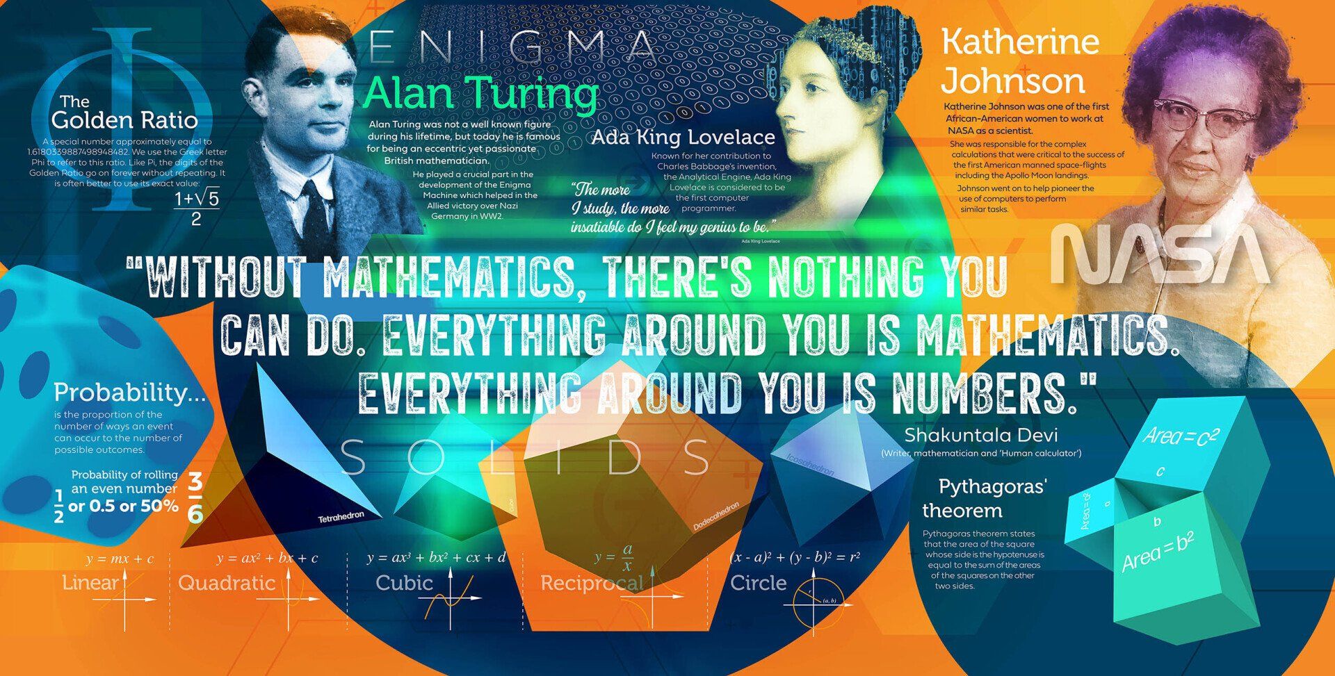 Maths school wall mural design by fusional.co.uk