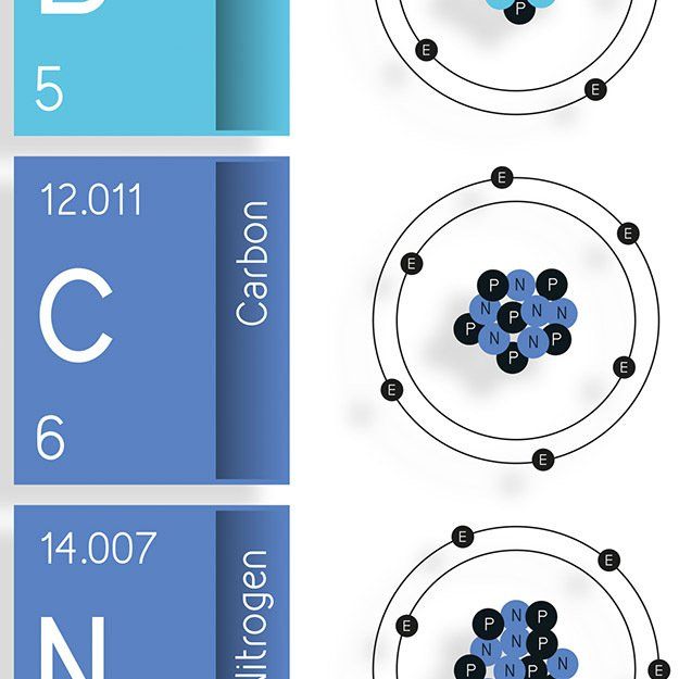 periodic table school mural atoms and atomic examples