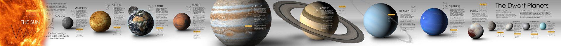 solar system mural frieze for school