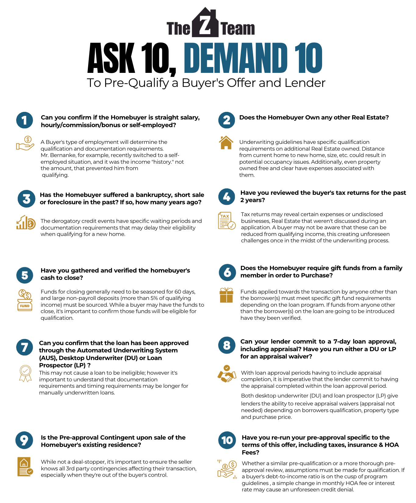 Marketing with The Z Team