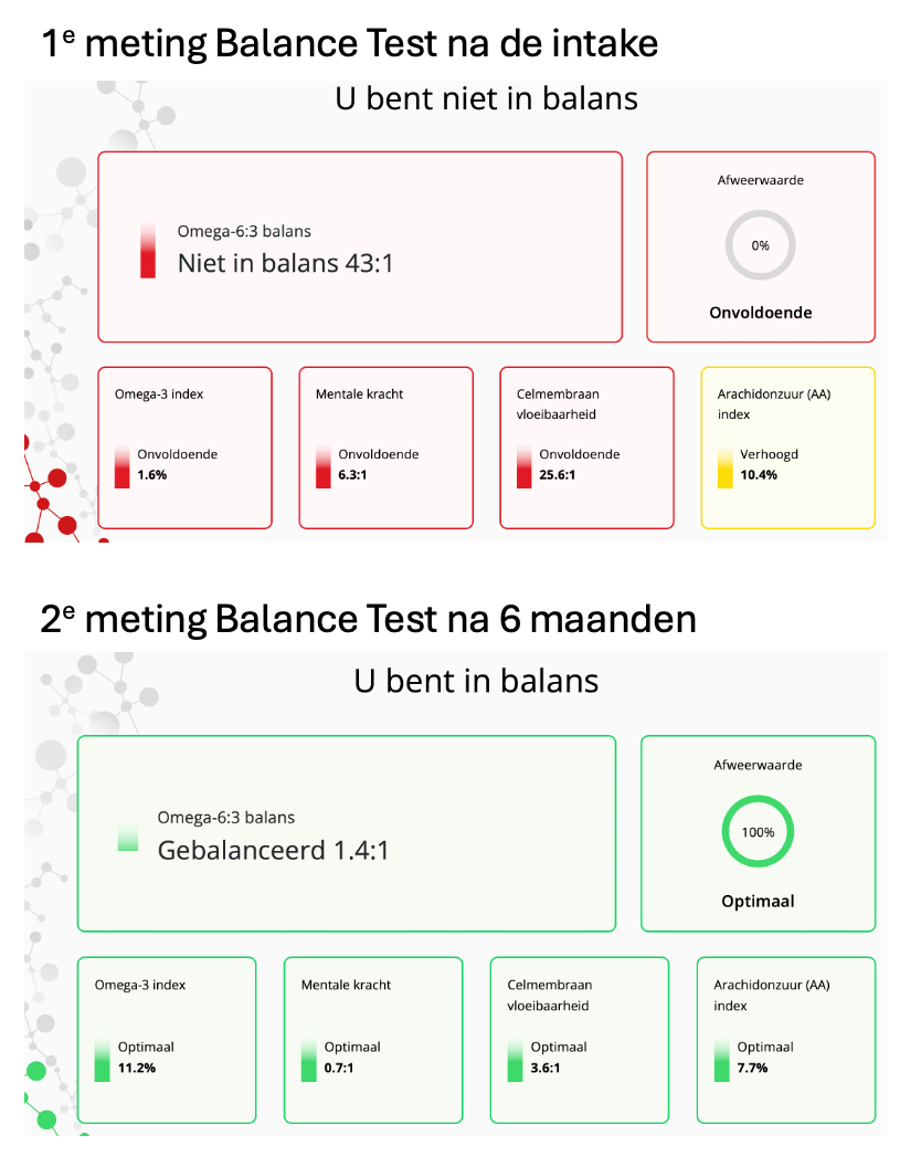 BalanceTest Zinzino