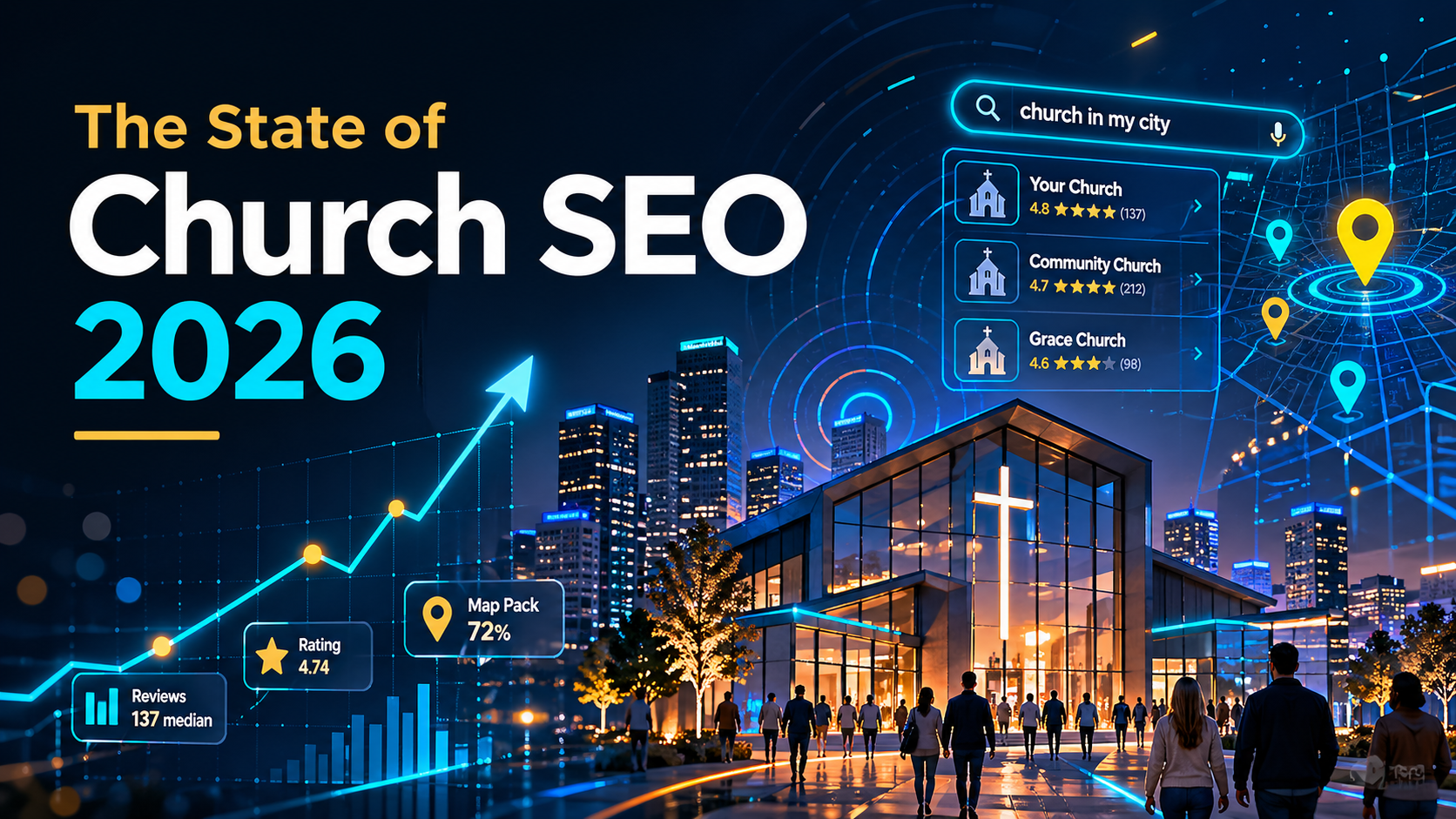 The State of Church SEO 2026 poster with a glowing church, city skyline, and digital analytics icons
