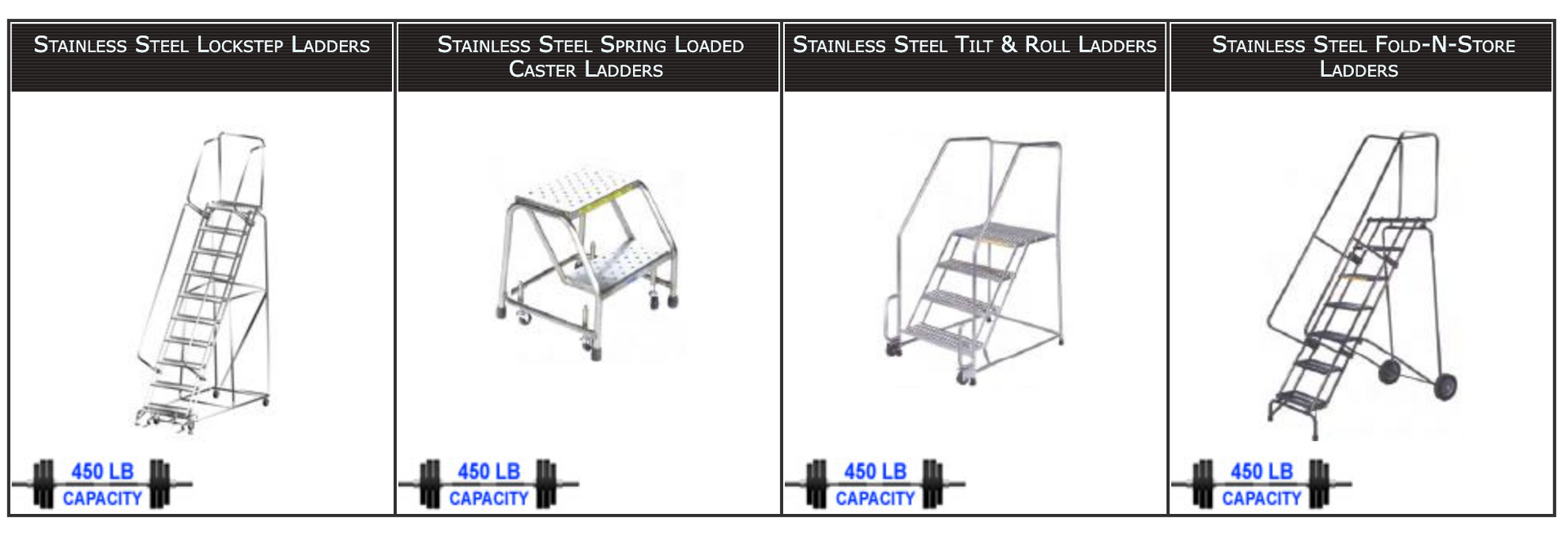 Stainless Steel Rolling Ladders | Homeland Manufacturing