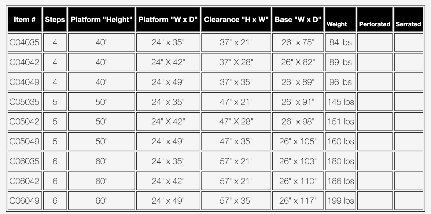 A table with a lot of numbers on it