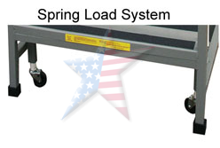 Spring Load System | Homeland Manufacturing Inc