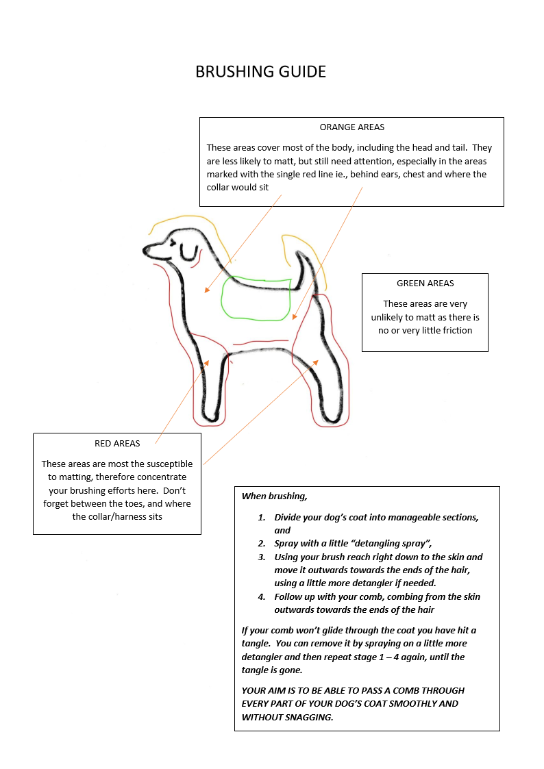 Line combing dog sale