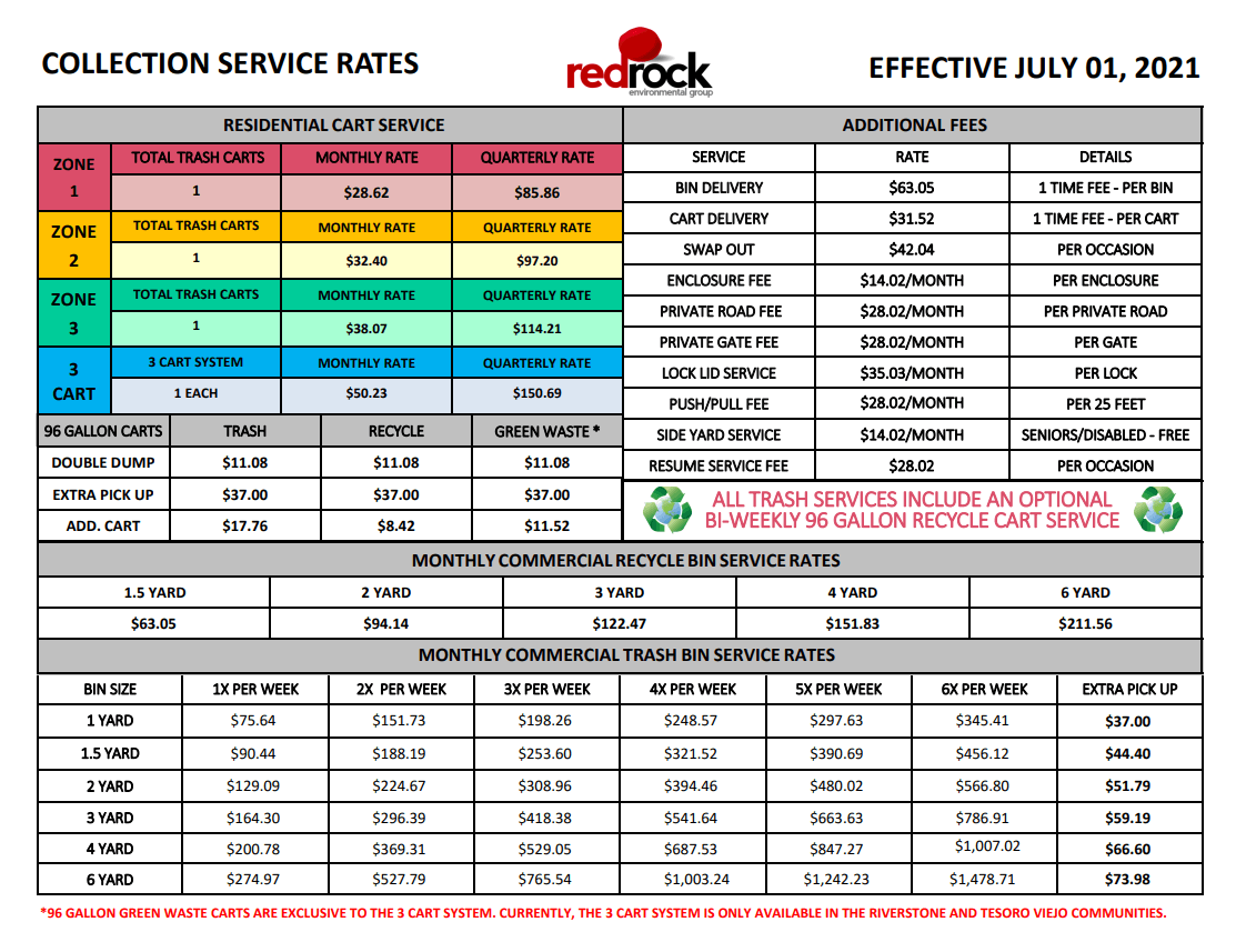 Fresno Curbside Pickup Schedule 2022 Madera - Red Rock Environmental Group - Caglia Environmental