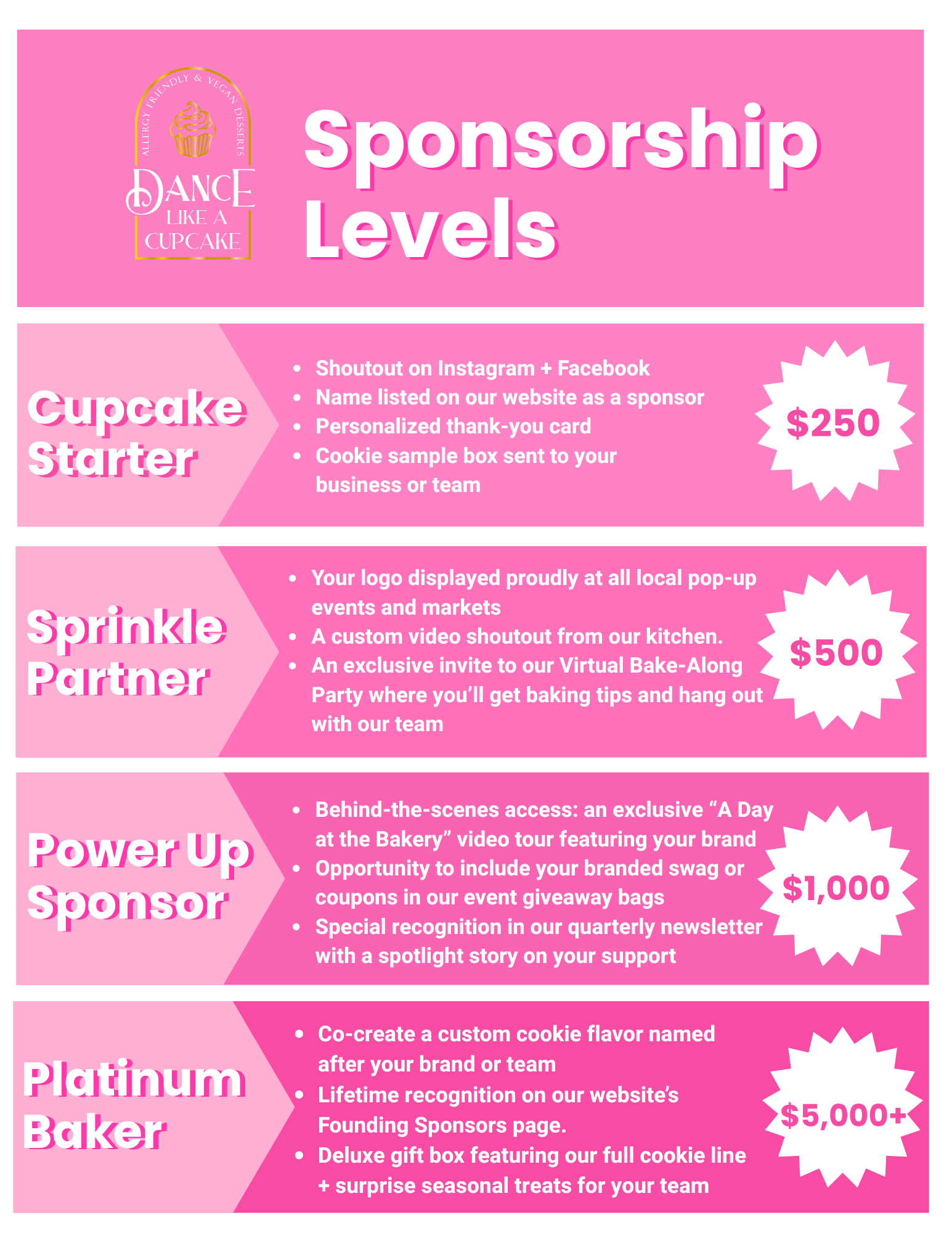 A pink poster with sponsorship levels for cupcake starter , sprinkle partner , power up sponsor , and platinum baker.