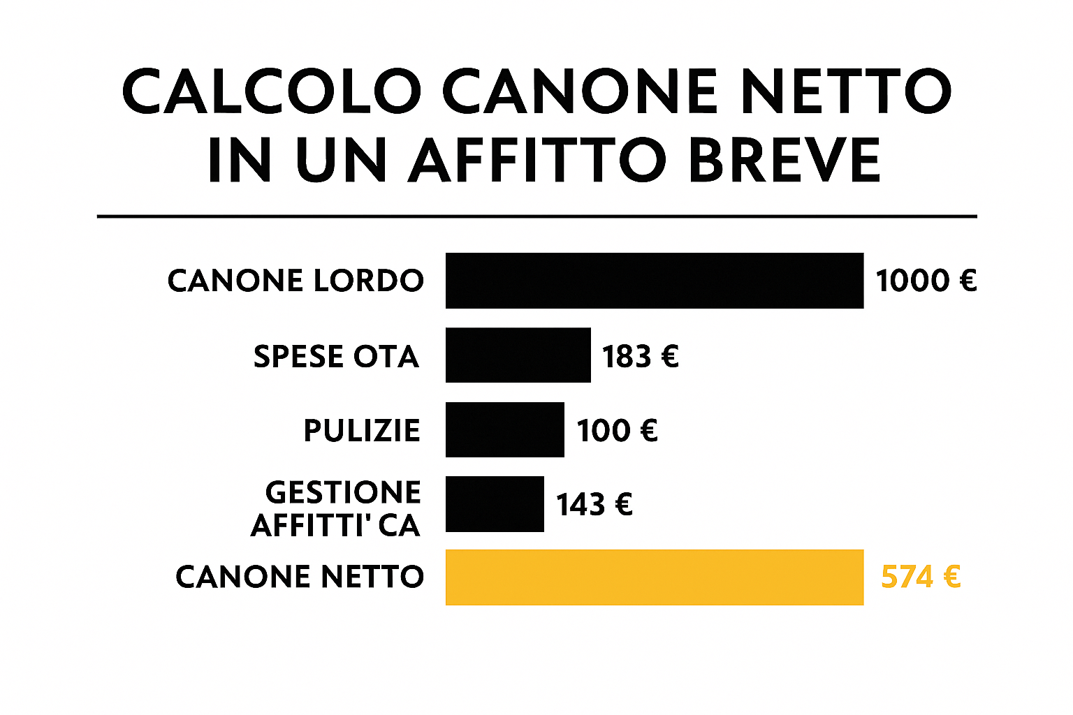 Risparmio fiscale affitti brevi con AFFITTI’CA