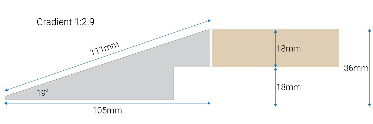 Floortble diagram for edge sloping perimeter in aluminium
