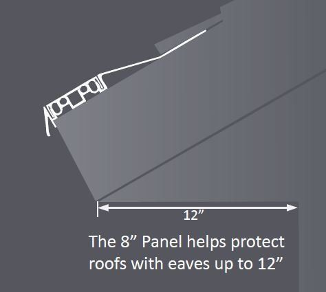 IceFree Eave Panels & Heated Roof Panels