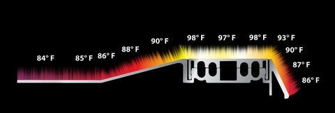 IceFree Eave Panels & Heated Roof Panels