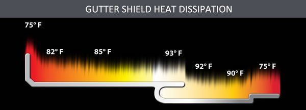 Heated Gutter Guards