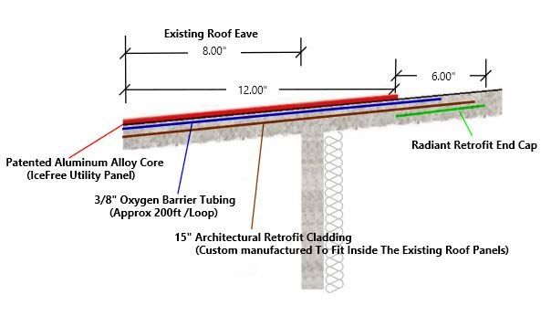 Roof Deicing Panels & Commercial Heated Roof Panels