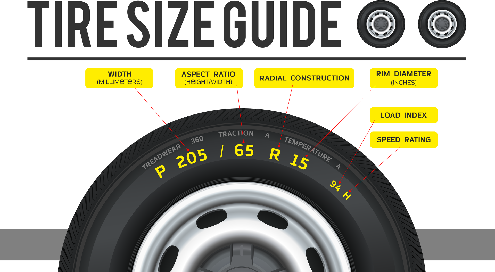 Tire Size Guide at Auto Go in Branson West, MO