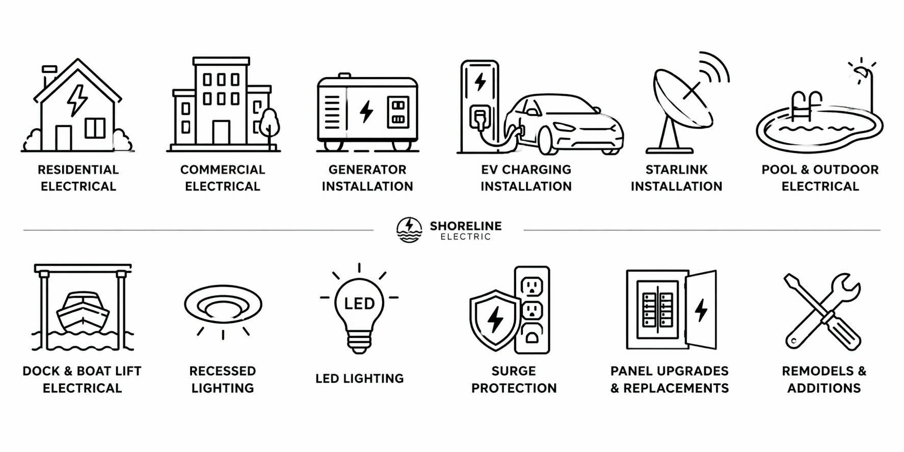 outer banks electrical service and installtion by Shoreline Electric of KDH