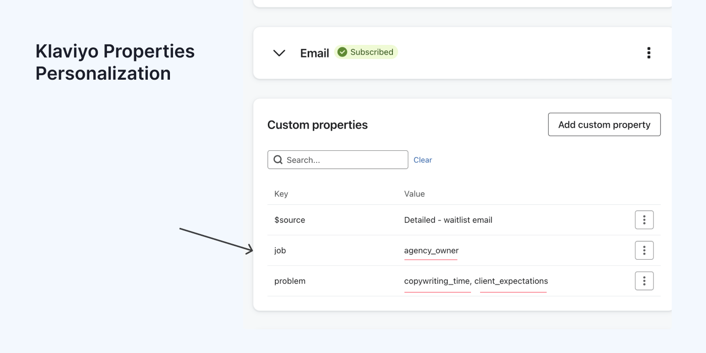 Klaviyo Properties Personalization