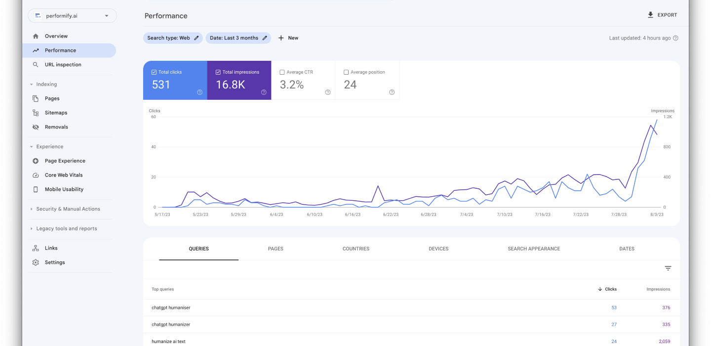 SEO Stats on Human Written Blog