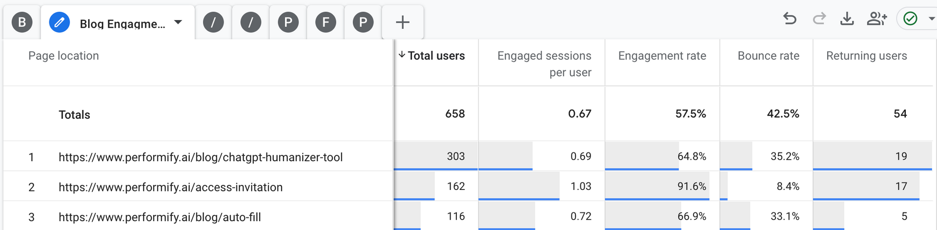 Human vs AI SEO Article Stats
