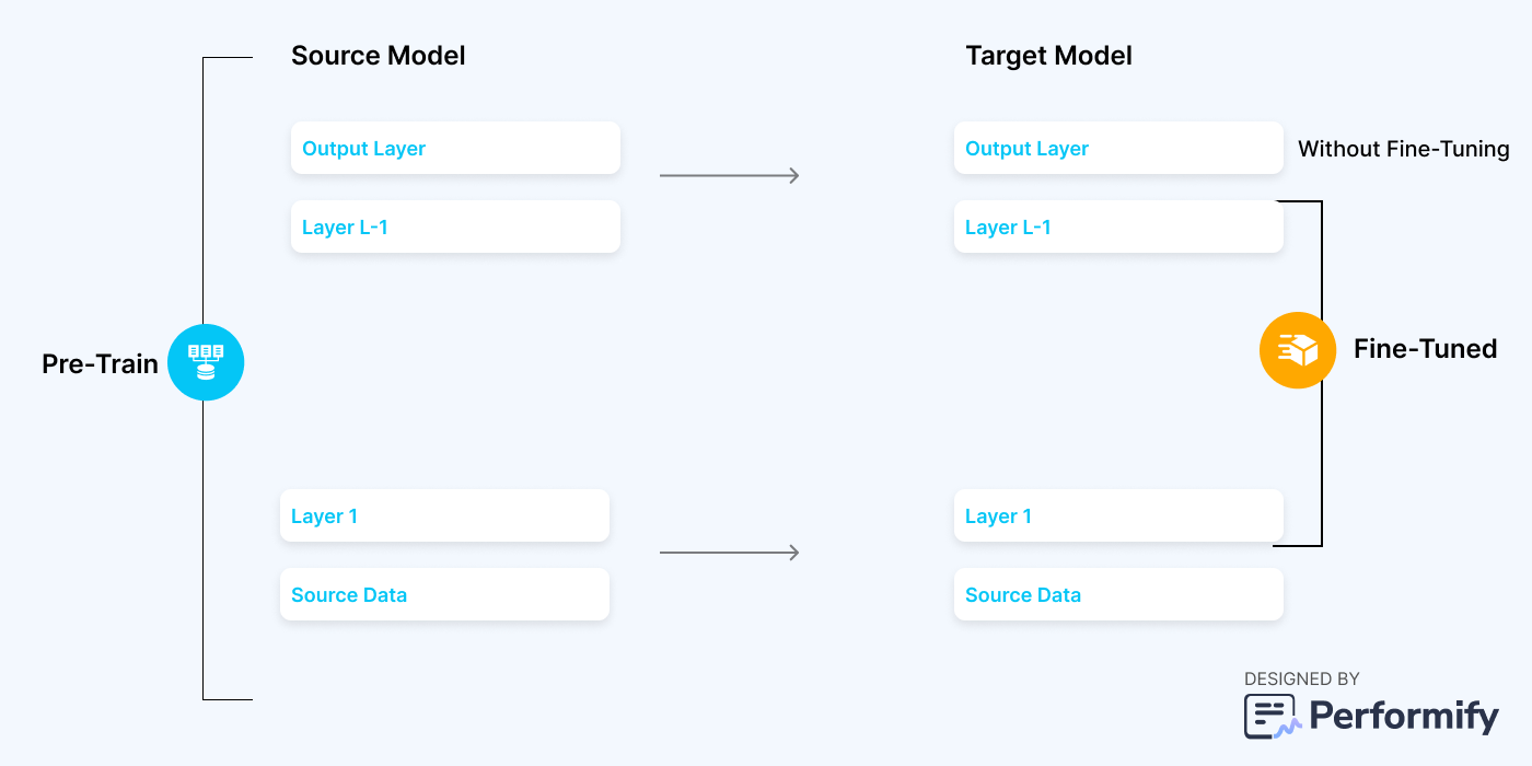 how openai customization works