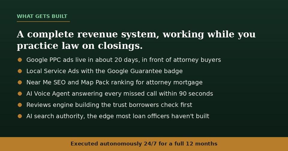 What gets built: a complete revenue system executed autonomously for 12 months
