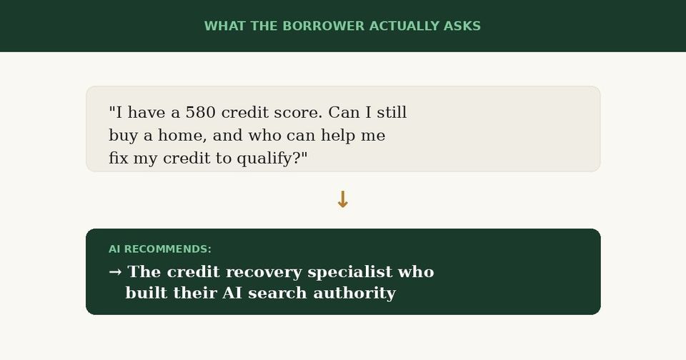 What the bad credit borrower actually asks AI