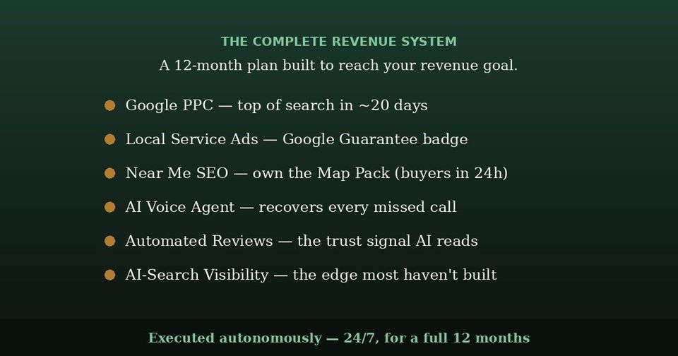 The complete revenue system