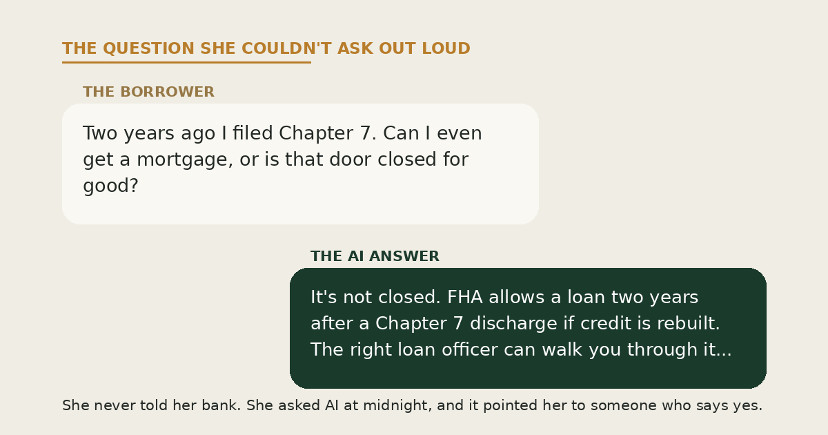 A borrower quietly asks AI whether she can get a mortgage after Chapter 7 bankruptcy