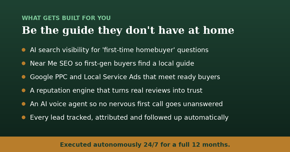 The complete system that makes a loan officer the guide first-generation buyers find