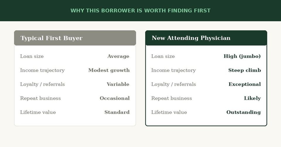 Why the new attending physician is worth finding first