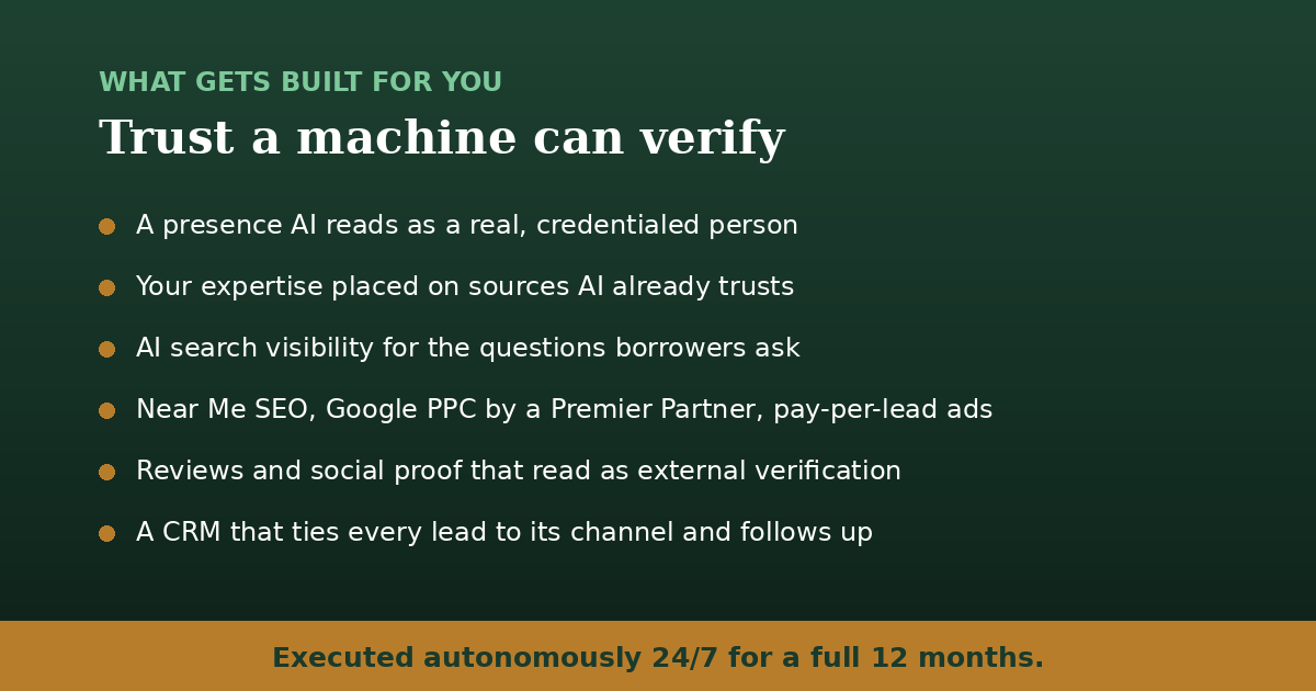 The complete system that makes a loan officer trust a machine can verify