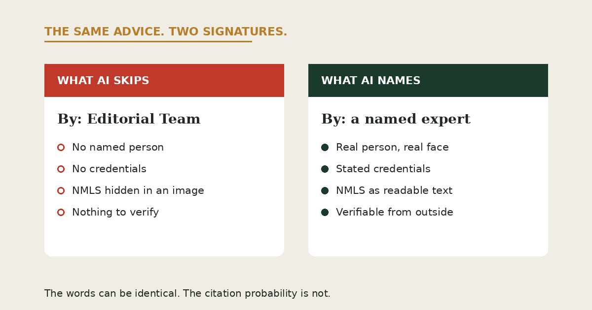 The same advice under two signatures: one AI skips, one AI names