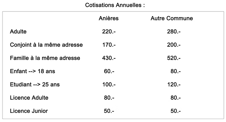 Un tableau montrant les coûts des différents types de licences
