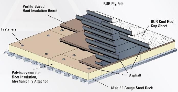 A diagram of a roof showing the layers of the roof
