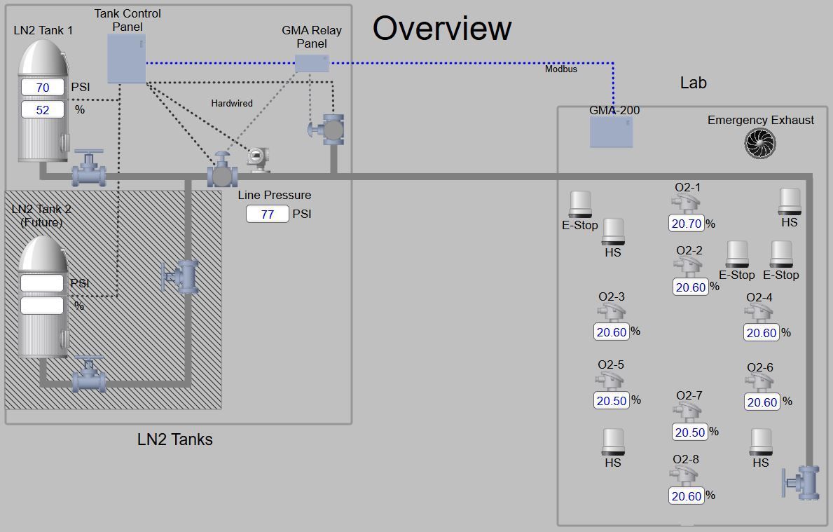 A siemens monitor is displaying a diagram of a process.