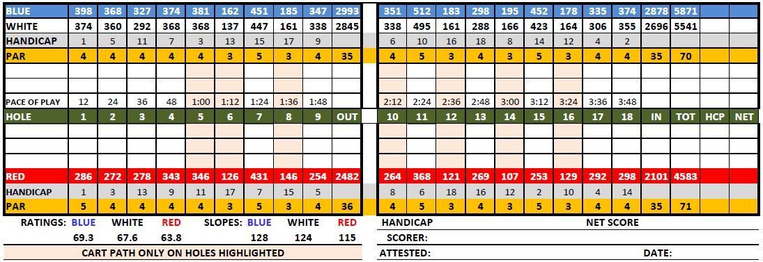 Golf scorecard with hole-by-hole data, including yardage, par, and handicaps.